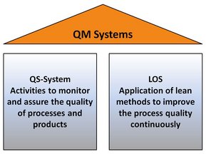 The QM Systems - QS & LOS The QM Systems - QS & LOS